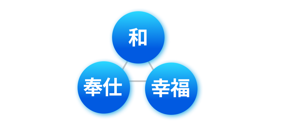 企業理念のイラスト