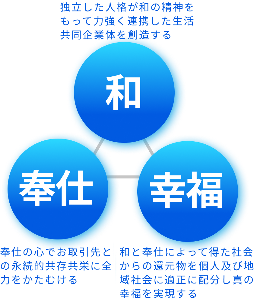 代わりの画像